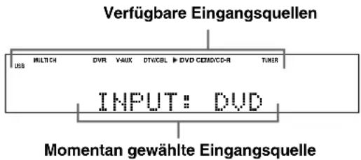 YAMAHA HTR6140 - Grundlegende Bedienungsvorgänge - 1