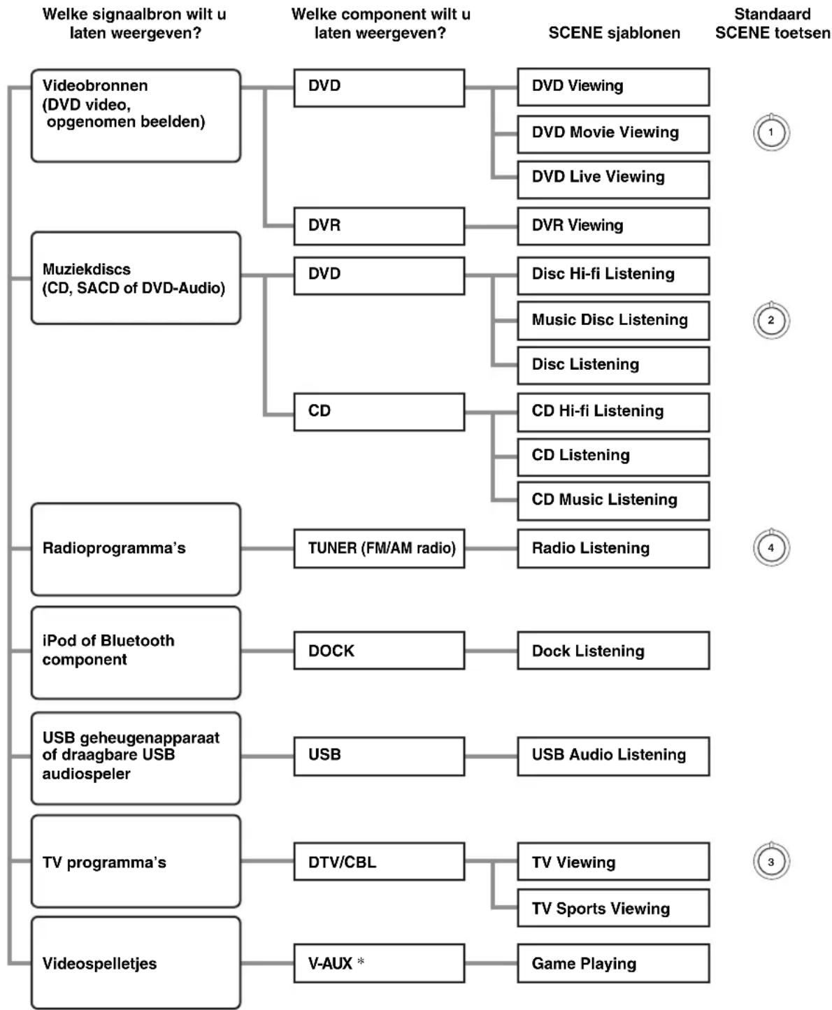 YAMAHA HTR6140 - Opmerking - 1