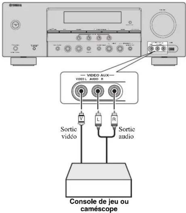 YAMAHA HTR6140 - Remarques - 1