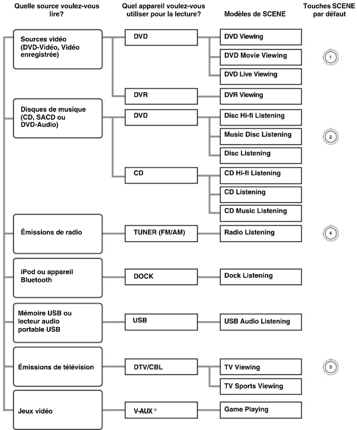 YAMAHA HTR6140 - Remarque - 1