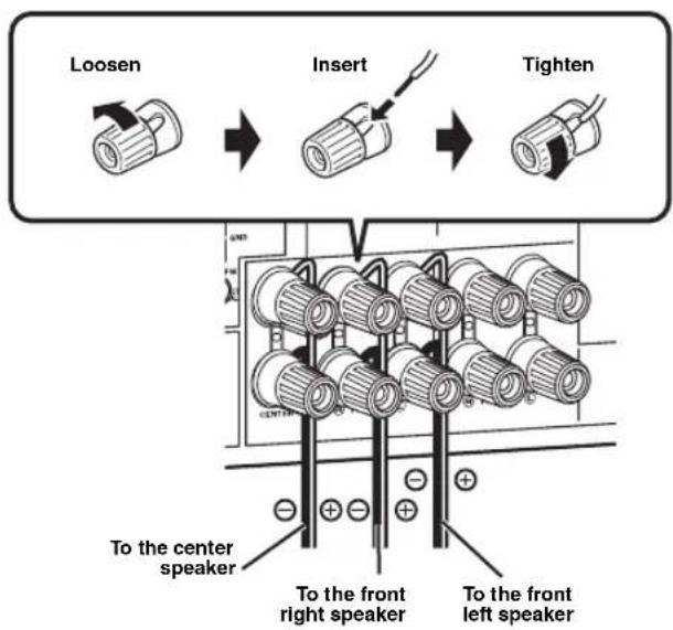 YAMAHA HTR6140 - Step 1: Set up your speakers - 7