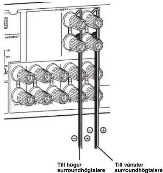 YAMAHA HTR6140 - Steg 1: Installera högtalarna - 11