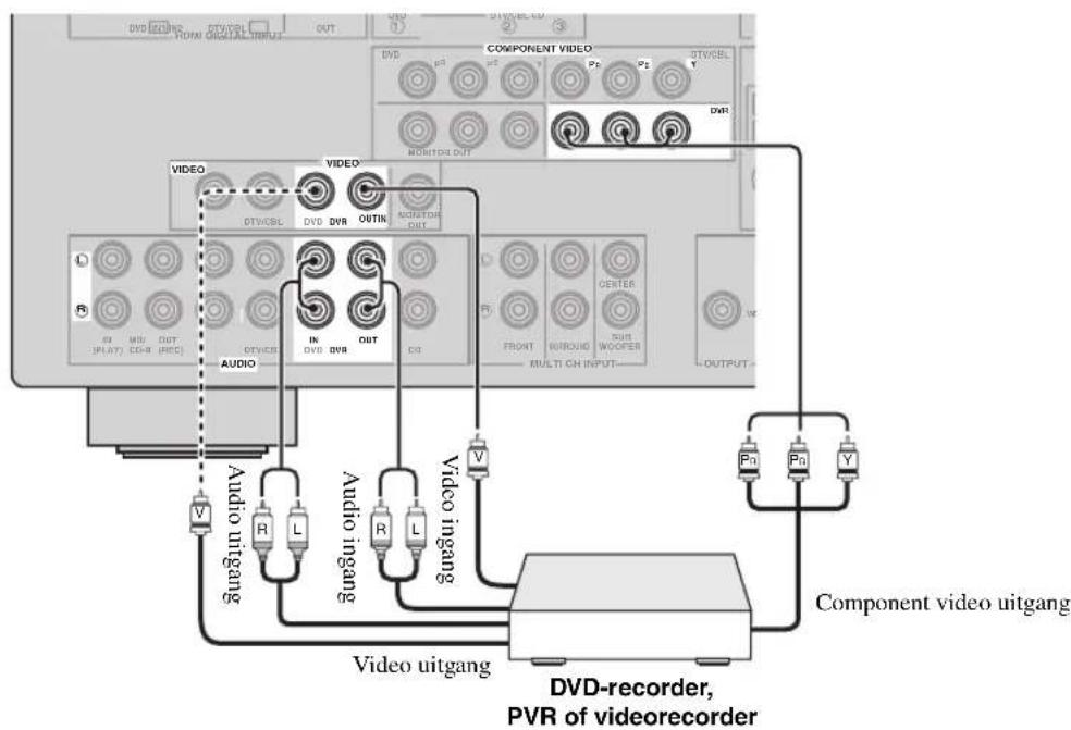 YAMAHA HTR6140 - ■Aansluiten van een DVD-speler - 3