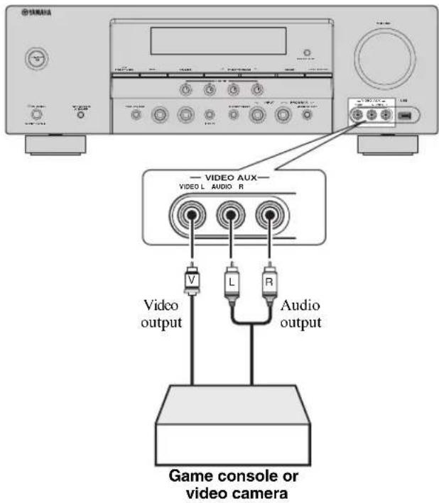 YAMAHA HTR6140 - Notes - 1