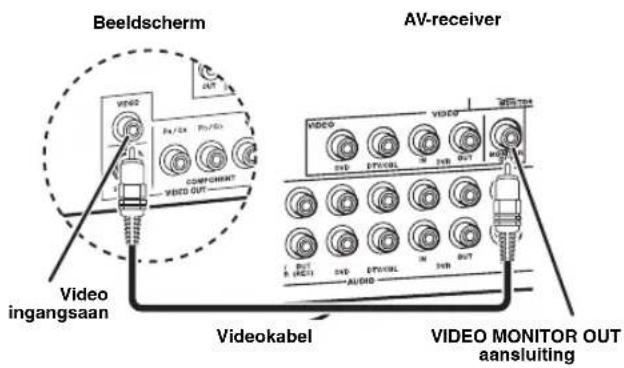 YAMAHA HTR6140 - Stap 2: Sluit uw DVD-speler en andere componenten aan - 3