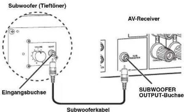 YAMAHA HTR6140 - Schritt 1: Einrichten ihrer Laufsprecher - 9