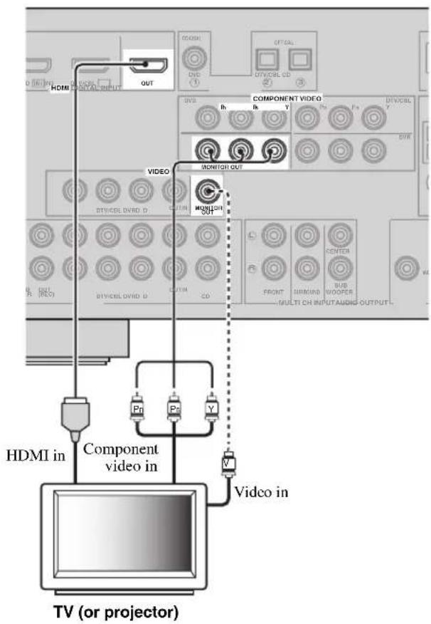 YAMAHA HTR6140 - Notes - 1