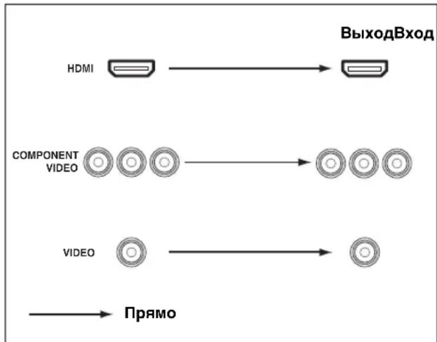 YAMAHA HTR6140 - Notok BndeocnHaJa - 1