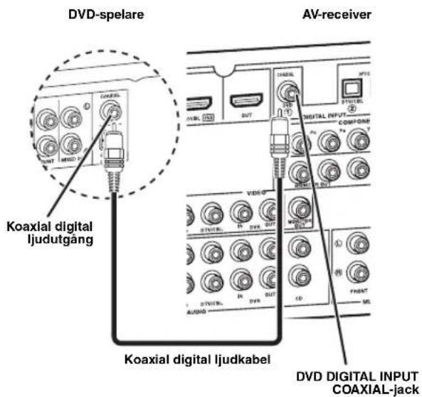 YAMAHA HTR6140 - Steg 2: Anslut DVD-spelaren och övriga componenter - 4