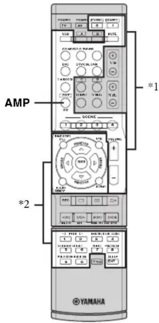 YAMAHA HTR6140 - Commande de cet apparéil - 1