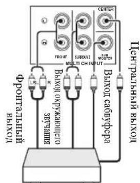 YAMAHA HTR6140 - PnmuMeaHn - 1