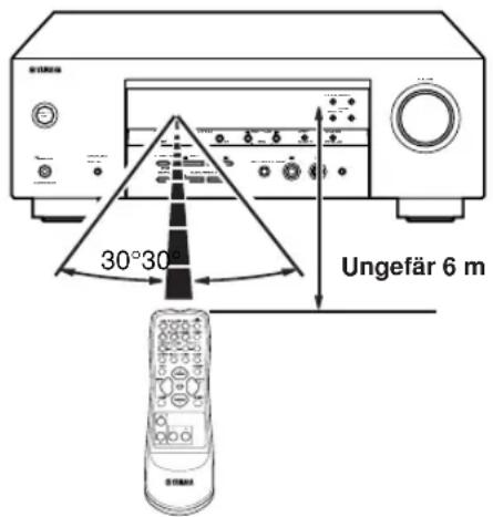 YAMAHA HTR5730 - Att anvanda fjarrkontrollen - 1