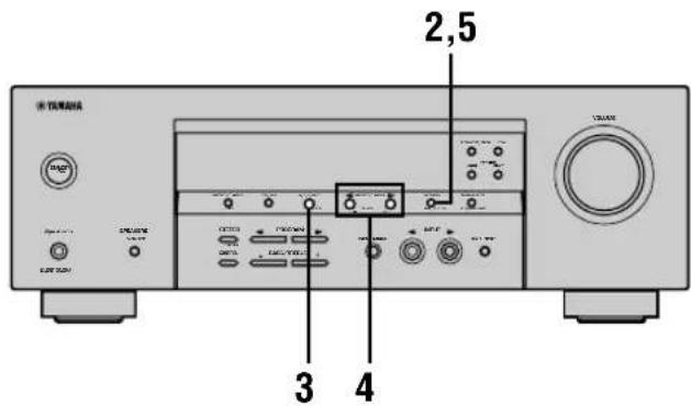 YAMAHA HTR5730 - ■Mise en mémoire manuelle des fréquences de station - 1