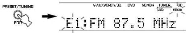 YAMAHA HTR5730 - Press and hold PRESET/TUNING (EDIT) for more than 3 seconds. - 1