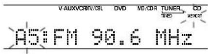 YAMAHA HTR5730 - Select preset station "A5" using A/B/C/D/E and PRESET/TUNING  / - 1