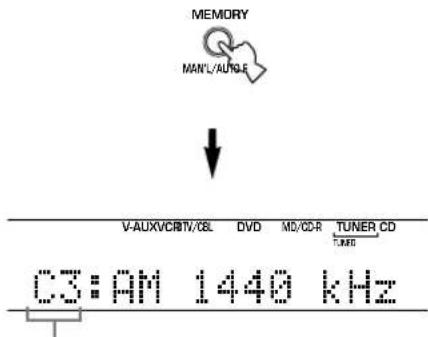 YAMAHA HTR5730 - Press MEMORY (MAN'L/AUTO FM) on the front panel while the "MEMORY" indicator is flashing. - 1