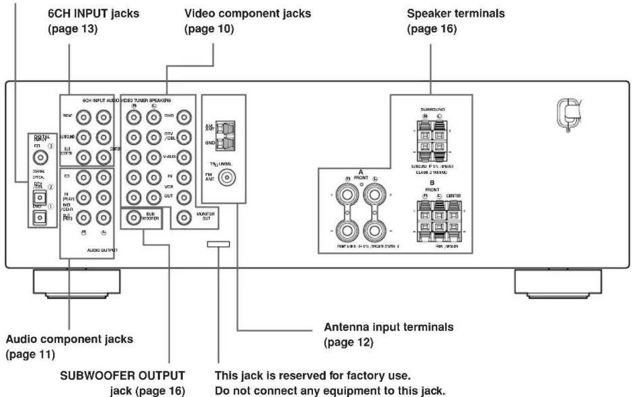 YAMAHA HTR5730 - DIGITAL INPUT Jacks - 1