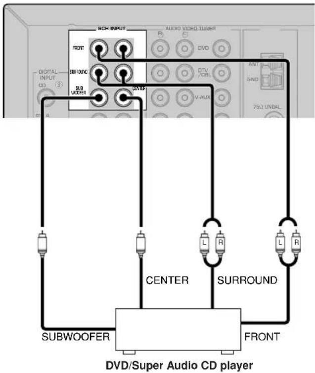 YAMAHA HTR5730 - Connecting an external decoder - 1