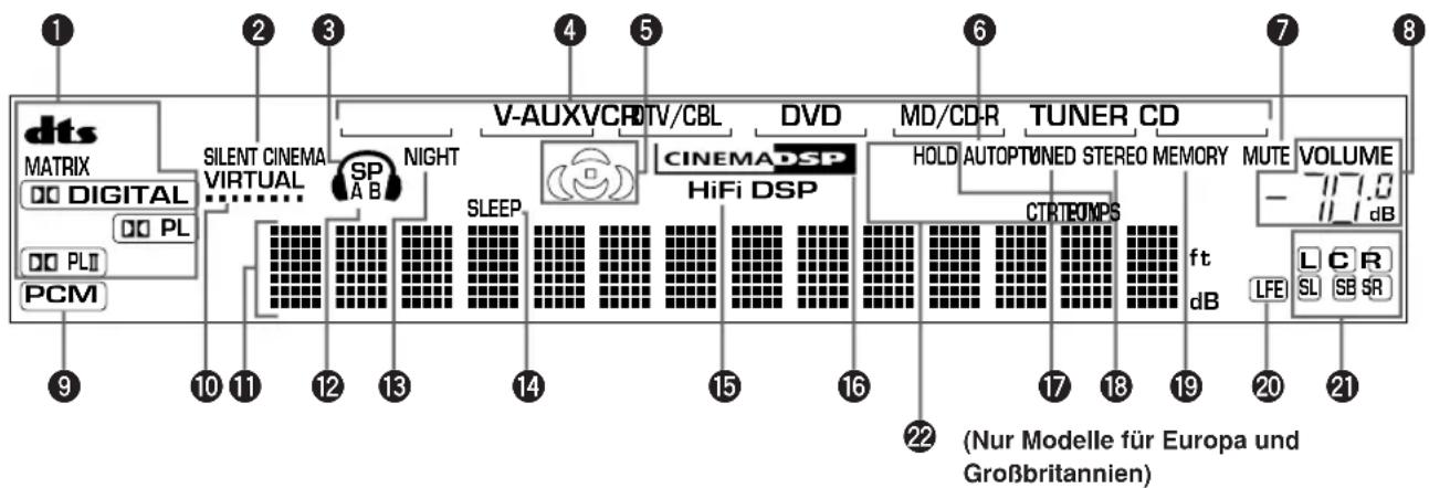 YAMAHA HTR5730 - Front Display - 1