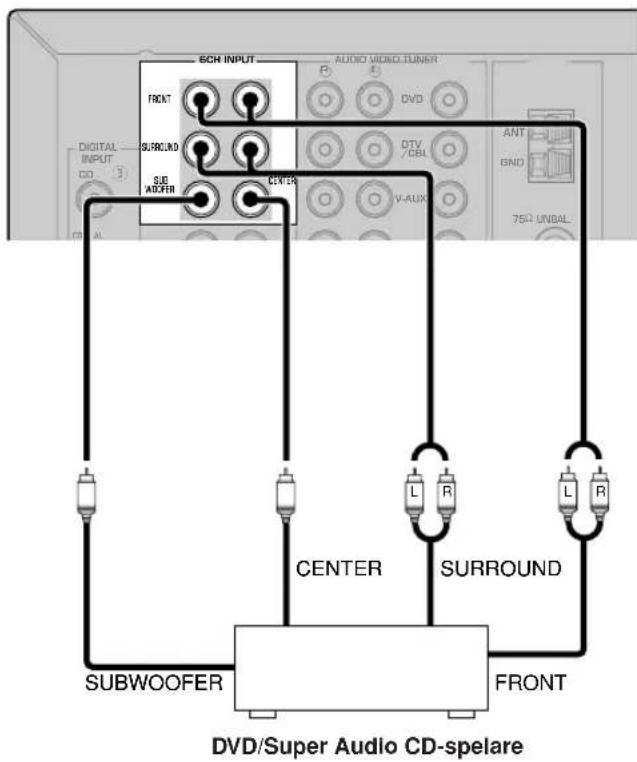 YAMAHA HTR5730 - Anslutning av en yttre avkodare - 1