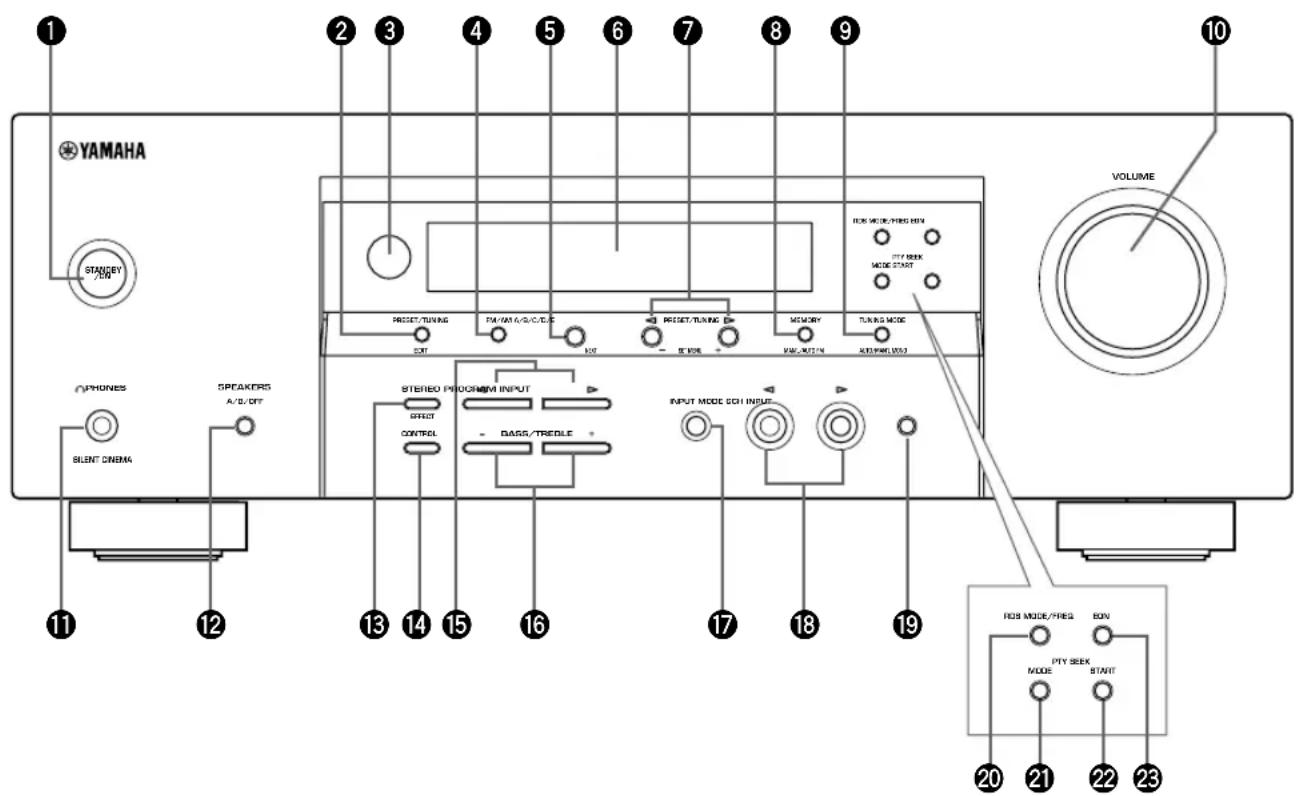 YAMAHA HTR5730 - Front panel - 1