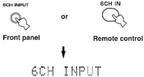 YAMAHA HTR5730 - ■Selecting the 6CH INPUT - 1