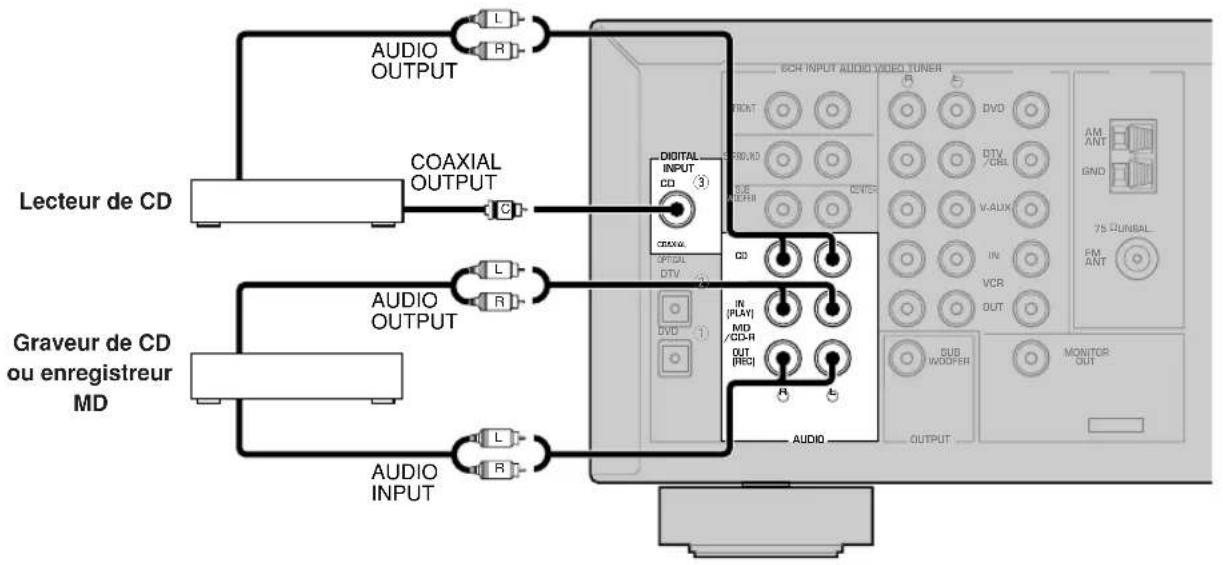 YAMAHA HTR5730 - Remarque - 1