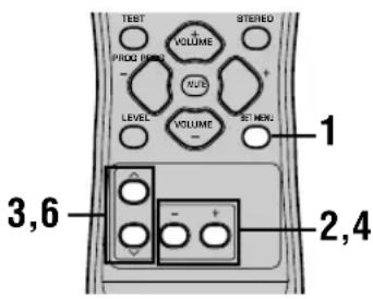 YAMAHA HTR5730 - Verwendung des Grundmenüss - 1