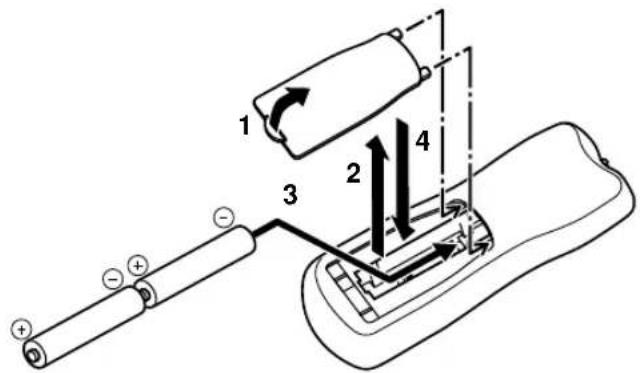 YAMAHA HTR5730 - Installing batteries in the remote control - 1