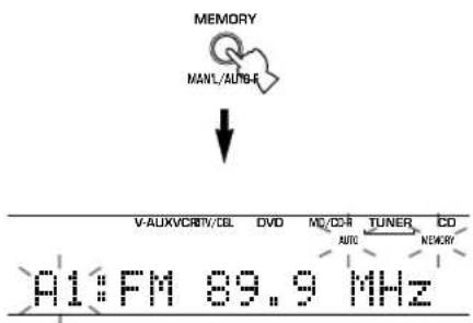 YAMAHA HTR5730 - Houd MEMORY (MAN'L/AUTO FM) tenminste 3 seconden ingedrukt. - 1
