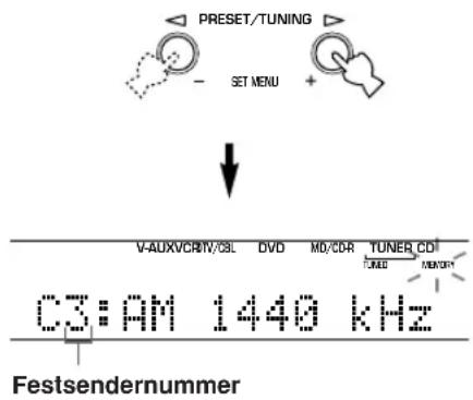 YAMAHA HTR5730 - Drucken Sie die Taste PRESET/TUNING - 1