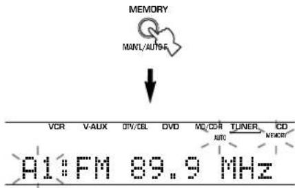 YAMAHA HTR5730 - Presetting stations - 6