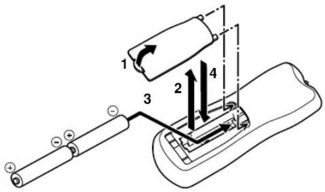 YAMAHA HTR5730 - Batterijen in de afstandsbediening zetten - 1