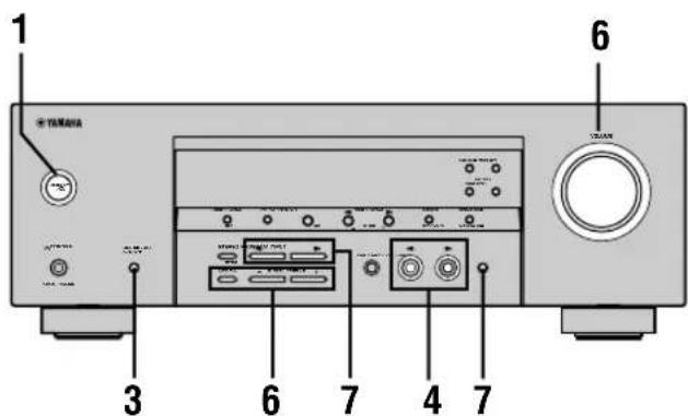 YAMAHA HTR5730 - LECTURE - 1