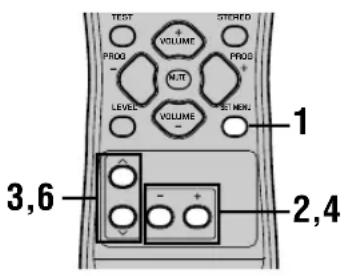 YAMAHA HTR5730 - Gebruiken van het basismenu - 1