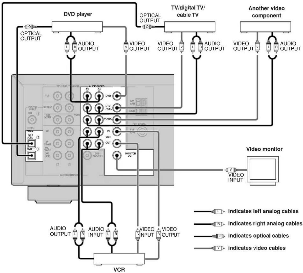 YAMAHA HTR5730 - Note - 1