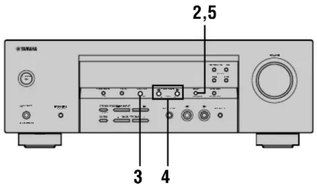 YAMAHA HTR5730 - ■Manuelles Abstommen von Festsendenrn - 1