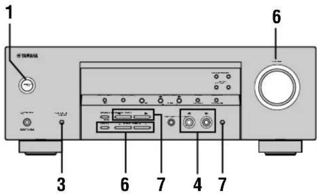 YAMAHA HTR5730 - PLAYBACK - 1