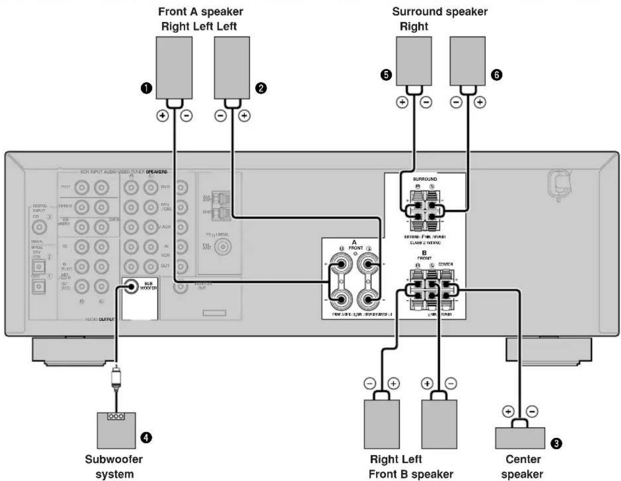 YAMAHA HTR5730 - CONNECTIONS - 1