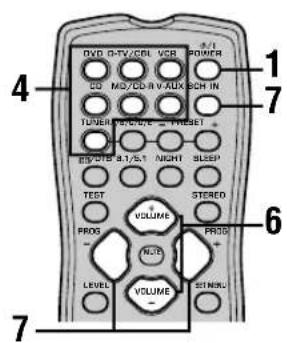 YAMAHA HTR5730 - PLAYBACK - 2
