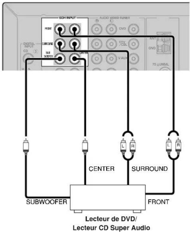 YAMAHA HTR5730 - Raccordement à un décodeur externe - 1