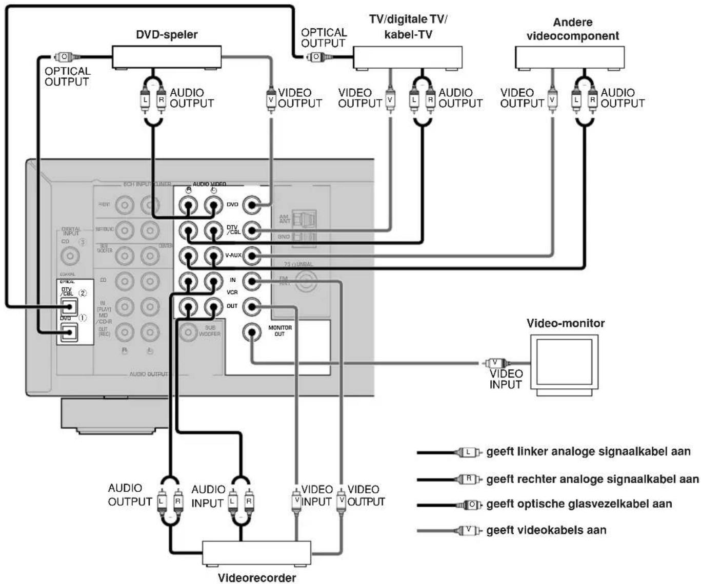 YAMAHA HTR5730 - Opmerking - 1