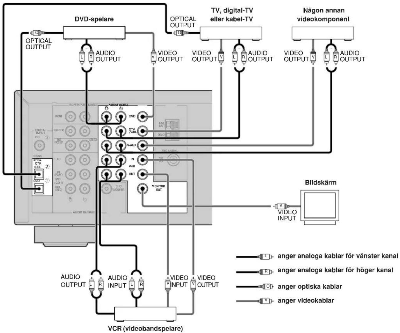 YAMAHA HTR5730 - Anmärkning - 1