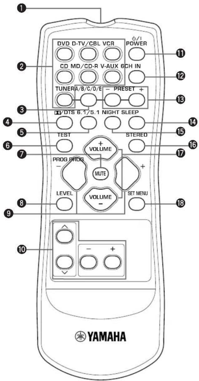 YAMAHA HTR5730 - Remote control - 1