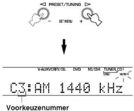 YAMAHA HTR5730 - Druk op PRESET/TUNING  en selecteer een voorkeuzenummer (1 t/m 8) verwijl de "MEMORY" indicator nog knippert. - 1