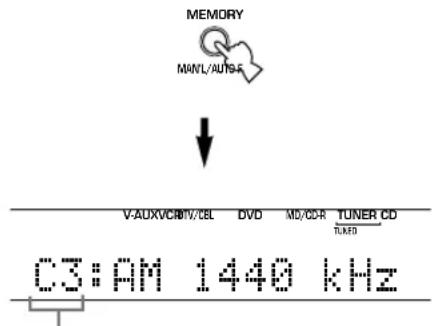 YAMAHA HTR5730 - Drücken Sie die MEMORY (MAN'L/AUTO FM) -Taste auf der Gerätefront, während die „MEMORY“-Anzeige blinkt. - 1