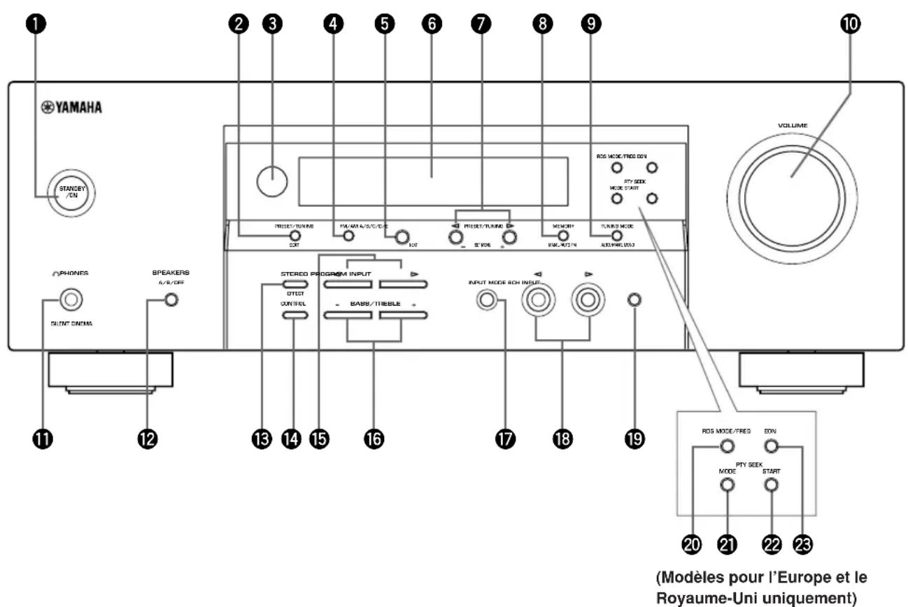 YAMAHA HTR5730 - Face avant - 1