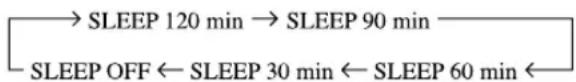 YAMAHA HTR5730 - Die SLEEP-Taste - 2