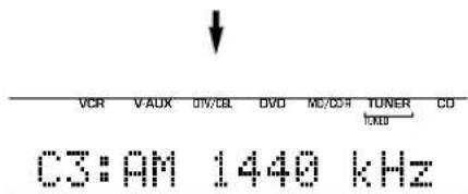 YAMAHA HTR5730 - Druk op PRESET/TUNING  /D (PRESET ^- + op de afstandsbediening) en selecteer het voorkeuzenummer (1 t/m 8). - 3