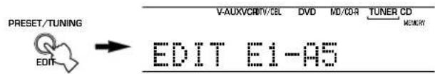 YAMAHA HTR5730 - Drucken Sie erneut die PRESET/TUNING (EDIT)-Taste. - 1
